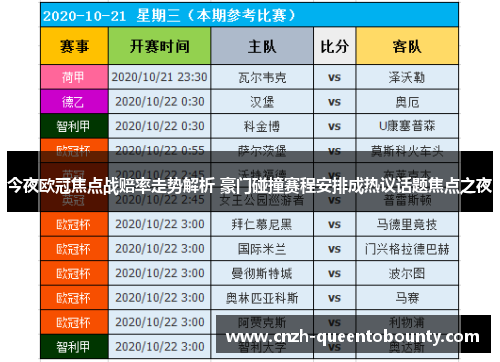 今夜欧冠焦点战赔率走势解析 豪门碰撞赛程安排成热议话题焦点之夜