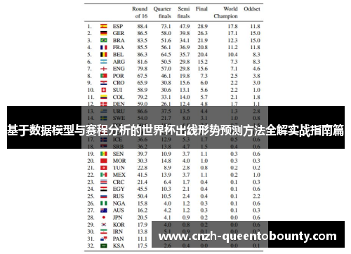 基于数据模型与赛程分析的世界杯出线形势预测方法全解实战指南篇