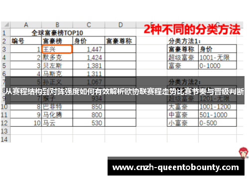 从赛程结构到对阵强度如何有效解析欧协联赛程走势比赛节奏与晋级判断