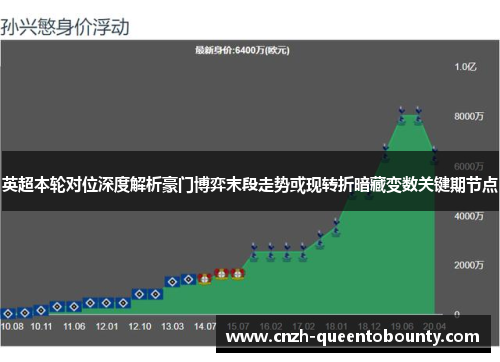 英超本轮对位深度解析豪门博弈末段走势或现转折暗藏变数关键期节点