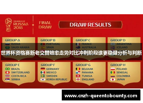 世界杯资格赛新老交替赔率走势对比冲刺阶段谁更稳健分析与判断