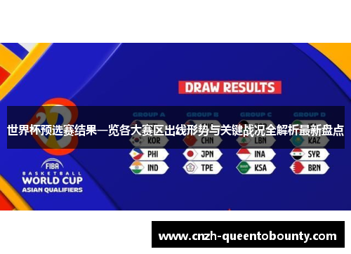 世界杯预选赛结果一览各大赛区出线形势与关键战况全解析最新盘点