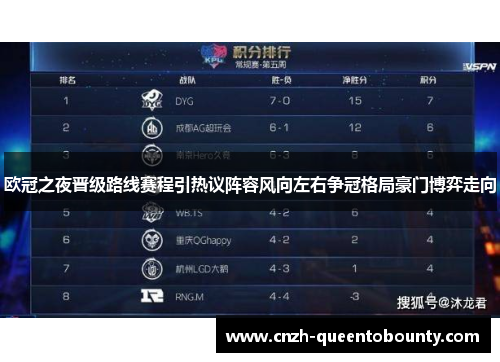 欧冠之夜晋级路线赛程引热议阵容风向左右争冠格局豪门博弈走向 欧冠之夜晋级路线赛程引热议阵容风向左右争冠格局豪门博弈走向