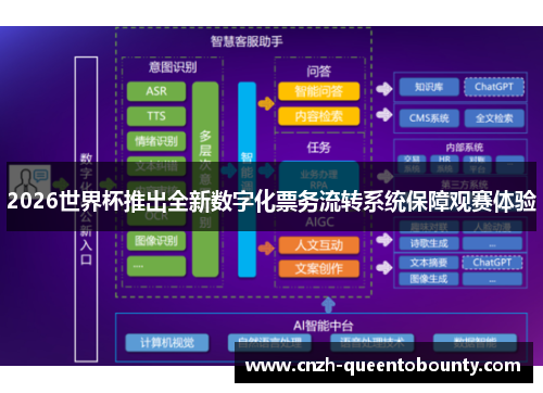 2026世界杯推出全新数字化票务流转系统保障观赛体验