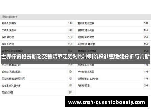 世界杯资格赛新老交替赔率走势对比冲刺阶段谁更稳健分析与判断 世界杯资格赛新老交替赔率走势对比冲刺阶段谁更稳健分析与判断