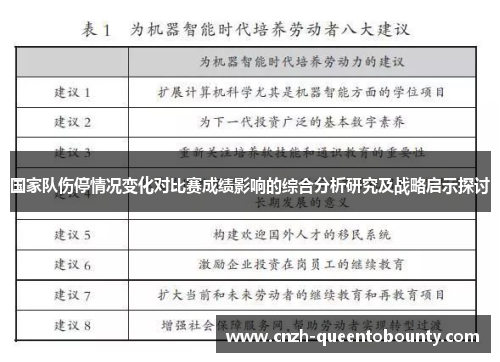 国家队伤停情况变化对比赛成绩影响的综合分析研究及战略启示探讨 国家队伤停情况变化对比赛成绩影响的综合分析研究及战略启示探讨