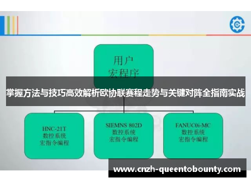 掌握方法与技巧高效解析欧协联赛程走势与关键对阵全指南实战